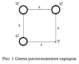 В трех вершинах квадрата со стороной «а» находятся точечные заряды g1, g2, g3. Определить потенциал φ электрического поля, созданного этими зарядами в четвертой вершине. Схема расположения зарядов приведена на рисунке 2. Размер «а» сторон квадрата и величина зарядов сведены в таблицу 2.<br /> Вариант 08