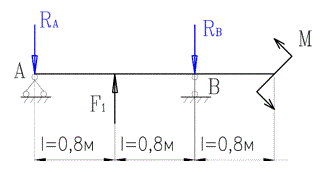 Дано: М = 4 кНм, F<sub>1</sub> = 8 кН, l = 0,8 м <br /> Построить эпюры изгибающих моментов M<sub>и</sub> и поперечных сил Q