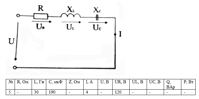 В однофазную цепь переменного тока с частотой 50 Гц включены последовательно резистор сопротивлением R, катушка индуктивностью L и конденсатор емкостью C. <br />Приложенное к цепи напряжение и падение напряжения на участках цепи фиксируется вольтметром, протекающий ток – амперметром.  <br />Определить параметры электрической цепи, величины которых отсутствуют в таблице. <br />Постройте векторную диаграмму напряжений в масштабе<br /> Вариант 5
