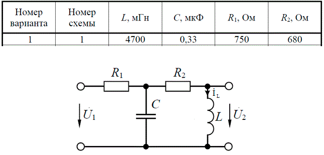 Частотные характеристики электрических цепей  <br /> Для заданной электрической цепи (рис. 1–4), параметры которой указаны в таблице, требуется:<br /> – получить аналитические выражения для комплексного коэффициента передачи по напряжению KU(jω) = U2/U1, амплитудно-частотной и фазочастотной характеристик;<br /> – найти в общем виде частоту ω0, на которой входные и выходные колебания будут синфазны, и коэффициент передачи по напряжению на этой частоте KU(ω0). По полученным формулам рассчитать численные значения ω0 и KU(ω0);<br /> – построить графики амплитудно-частотной, фазочастотной и амплитудно-фазовой характеристик. На всех графиках нанести точку, в которой входные и выходные колебания будут синфазны.<br /> Вариант 1