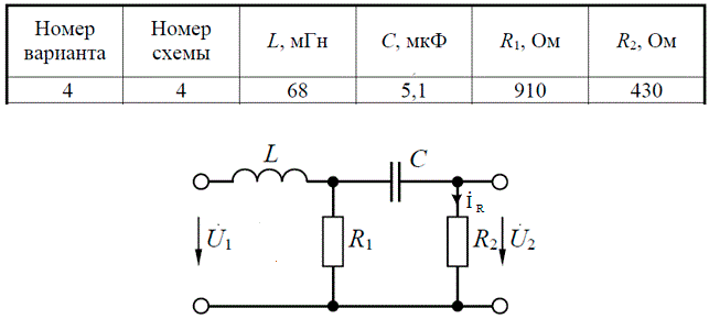 Частотные характеристики электрических цепей  <br /> Для заданной электрической цепи (рис. 1–4), параметры которой указаны в таблице, требуется:<br /> – получить аналитические выражения для комплексного коэффициента передачи по напряжению KU(jω) = U2/U1, амплитудно-частотной и фазочастотной характеристик;<br /> – найти в общем виде частоту ω0, на которой входные и выходные колебания будут синфазны, и коэффициент передачи по напряжению на этой частоте KU(ω0). По полученным формулам рассчитать численные значения ω0 и KU(ω0);<br /> – построить графики амплитудно-частотной, фазочастотной и амплитудно-фазовой характеристик. На всех графиках нанести точку, в которой входные и выходные колебания будут синфазны.<br /> Вариант 4