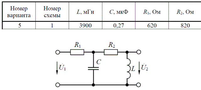 Частотные характеристики электрических цепей  <br /> Для заданной электрической цепи (рис. 1–4), параметры которой указаны в таблице, требуется:<br /> – получить аналитические выражения для комплексного коэффициента передачи по напряжению KU(jω) = U2/U1, амплитудно-частотной и фазочастотной характеристик;<br /> – найти в общем виде частоту ω0, на которой входные и выходные колебания будут синфазны, и коэффициент передачи по напряжению на этой частоте KU(ω0). По полученным формулам рассчитать численные значения ω0 и KU(ω0);<br /> – построить графики амплитудно-частотной, фазочастотной и амплитудно-фазовой характеристик. На всех графиках нанести точку, в которой входные и выходные колебания будут синфазны.<br /> Вариант 5