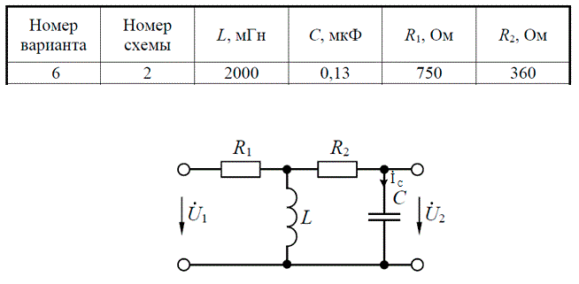 Частотные характеристики электрических цепей  <br /> Для заданной электрической цепи (рис. 1–4), параметры которой указаны в таблице, требуется:<br /> – получить аналитические выражения для комплексного коэффициента передачи по напряжению KU(jω) = U2/U1, амплитудно-частотной и фазочастотной характеристик;<br /> – найти в общем виде частоту ω0, на которой входные и выходные колебания будут синфазны, и коэффициент передачи по напряжению на этой частоте KU(ω0). По полученным формулам рассчитать численные значения ω0 и KU(ω0);<br /> – построить графики амплитудно-частотной, фазочастотной и амплитудно-фазовой характеристик. На всех графиках нанести точку, в которой входные и выходные колебания будут синфазны.<br /> Вариант 6