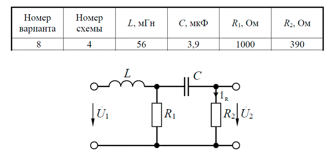 Частотные характеристики электрических цепей  <br /> Для заданной электрической цепи (рис. 1–4), параметры которой указаны в таблице, требуется:<br /> – получить аналитические выражения для комплексного коэффициента передачи по напряжению KU(jω) = U2/U1, амплитудно-частотной и фазочастотной характеристик;<br /> – найти в общем виде частоту ω0, на которой входные и выходные колебания будут синфазны, и коэффициент передачи по напряжению на этой частоте KU(ω0). По полученным формулам рассчитать численные значения ω0 и KU(ω0);<br /> – построить графики амплитудно-частотной, фазочастотной и амплитудно-фазовой характеристик. На всех графиках нанести точку, в которой входные и выходные колебания будут синфазны.<br /> Вариант 8