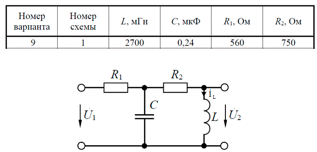 Частотные характеристики электрических цепей  <br /> Для заданной электрической цепи (рис. 1–4), параметры которой указаны в таблице, требуется:<br /> – получить аналитические выражения для комплексного коэффициента передачи по напряжению KU(jω) = U2/U1, амплитудно-частотной и фазочастотной характеристик;<br /> – найти в общем виде частоту ω0, на которой входные и выходные колебания будут синфазны, и коэффициент передачи по напряжению на этой частоте KU(ω0). По полученным формулам рассчитать численные значения ω0 и KU(ω0);<br /> – построить графики амплитудно-частотной, фазочастотной и амплитудно-фазовой характеристик. На всех графиках нанести точку, в которой входные и выходные колебания будут синфазны.<br /> Вариант 9