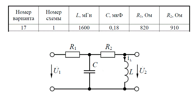 Частотные характеристики электрических цепей  <br /> Для заданной электрической цепи (рис. 1–4), параметры которой указаны в таблице, требуется:<br /> – получить аналитические выражения для комплексного коэффициента передачи по напряжению KU(jω) = U2/U1, амплитудно-частотной и фазочастотной характеристик;<br /> – найти в общем виде частоту ω0, на которой входные и выходные колебания будут синфазны, и коэффициент передачи по напряжению на этой частоте KU(ω0). По полученным формулам рассчитать численные значения ω0 и KU(ω0);<br /> – построить графики амплитудно-частотной, фазочастотной и амплитудно-фазовой характеристик. На всех графиках нанести точку, в которой входные и выходные колебания будут синфазны.<br /> Вариант 17