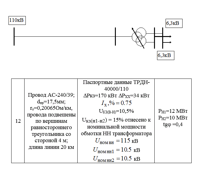 Схема районной понизительной подстанции ПС-2 и питающей ее линии представлена на рисунке<br />Параметры элементов схемы замещения в зависимости от номера варианта приведены в таблице. Определить мощность потерь в электропередаче<br /> Вариант 12