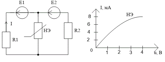 В схеме на рисунке: R1=R2=1кОм, E1=2B, E2=6B. Дана ВАХ нелинейного элемента. Рассчитать  ток, протекающий через нелинейный элемент