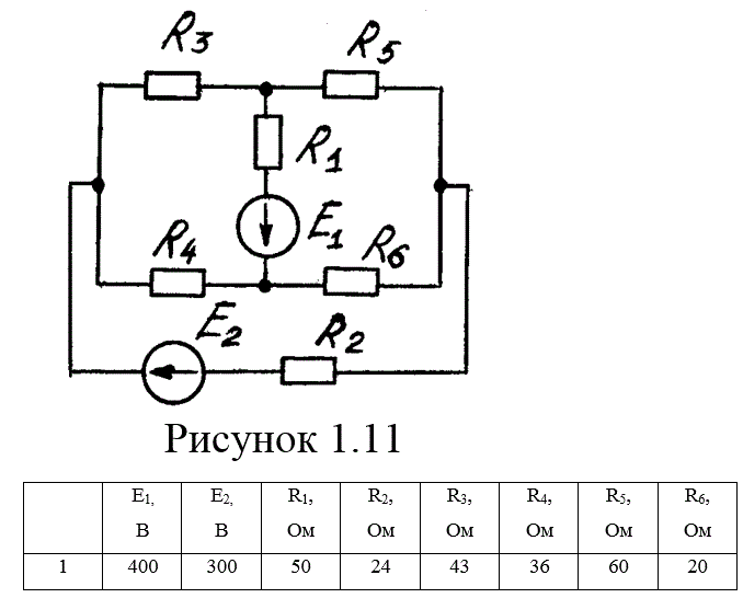 Задача 1.1.  Для электрической цепи, схема которой изображена на рисунках  1.1. - 1.30, выполнить следующее: <br />1. Составить на основании законов Кирхгофа систему уравнений для определения токов во всех ветвях цепи. <br />2.Исключить источник ЭДС Е2 и для полученной цепи определить токи в ветвях по методу эквивалентных преобразований. <br />3. В исходной цепи с двумя источниками ЭДС принять сопротивление R5=∞ и для полученной цепи: <br />а) определить токи во всех ветвях методом двух узлов; <br />б) рассчитать токи в ветвях методом наложения; <br />в) составить баланс мощности; <br />г) определить ток в ветви с источником ЭДС Е2 методом эквивалентного генератора; <br />д) построить потенциальную диаграмму для замкнутого контура, включающего обе ЭДС.  <br />Вариант 11