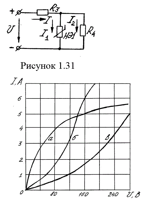 Для нелинейной электрической цепи, схема которой изображена на рисунках 1.31 - 1.36: <br />1. Построить входную вольтамперную характеристику цепи; <br />2. Определить токи во всех ветвях цепи и напряжения на отдельных элементах, используя вольтамперные характеристики и данные таблицы 1.3.  <br /> Вариант 11 (схема 1.31, характеристика НЭ1 – б, U = 60 В, R3 = 28 Ом, R4 = 40 Ом)