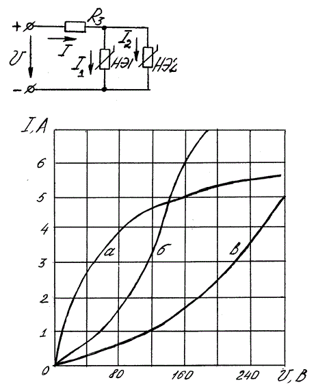 Для нелинейной электрической цепи, схема которой изображена на рисунках 1.31 - 1.36: <br />1. Построить входную вольтамперную характеристику цепи; <br />2. Определить токи во всех ветвях цепи и напряжения на отдельных элементах, используя вольтамперные характеристики и данные таблицы 1.3.  <br /> Вариант 5 (схема 1.33, характеристика НЭ1 – а, НЭ2 – в, U = 140 В, R3 = 26 Ом)