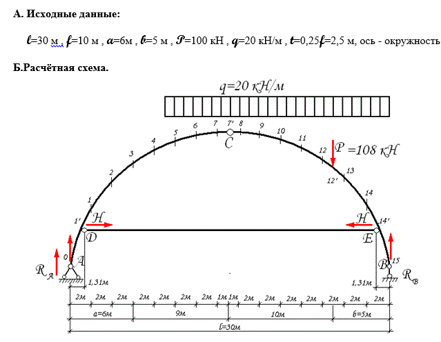 Расчёт трёхшарнирной арки