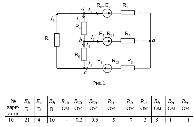 1.Cоставить уравнений, необходимых для определения  токов по первому и второму закону Кирхгофа. <br />2. Найти все токи в ветвях электрической цепи, пользуясь методом контурных токов. <br />3. Составить баланс мощностей для заданной схемы. <br />4. Построить в масштабе потенциальную диаграмму для внешнего контура<br /> Вариант 10