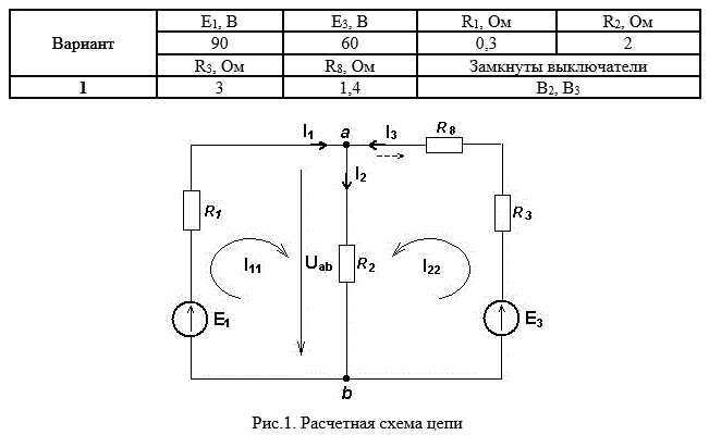 Для электрической цепи постоянного тока (рис.1.2), используя данные, приведенные для данного варианта задания в таблице, определить токи I1-I9 в ветвях резисторов R1-R9. Составить баланс мощностей. Внутренним сопротивлением источников пренебречь. Задачу решить методом: 1) применения законов Кирхгофа, 2) контурных токов, 3) узлового напряжения.