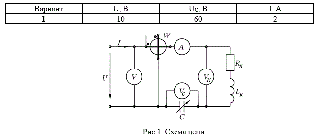 В электрической цепи переменного тока имеет место резонанс напряжений (рис.2.14) при  частоте  питающего  тока  f.  Используя  данные,  приведенные  в  табл. №2  для соответствующего  варианта  задания,  определить  показания  вольтметра VК на  зажимах катушки индуктивности, активное Rк и индуктивное Хк сопротивления катушки, показание ваттметра W, реактивную мощность Qк катушки индуктивности, емкость C конденсатора, индуктивность  Lк  и  коэффициент  мощности  cosφк  катушки.  Построить  векторную диаграмму тока I и напряжений в цепи. Показания вольтметра Uc, включенного на зажимы конденсатора C, напряжение U, приложенное к цепи, и показание амперметра A приведены в таблице.