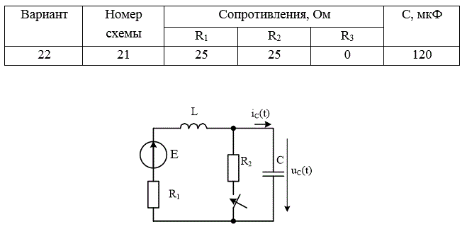 РАССЧИТАТЬ: <br />а) переходные напряжение и ток конденсатора классическим методом;  <br />б) переходный ток конденсатора операторным методом. <br />ИЗОБРАЗИТЬ на одном графике кривые  uС(t) и iС(t). В случае апериодического процесса кривые построить в интервале 0…3τ1,  где τ1 =1/|p1| , p1 - меньший по модулю корень характеристического уравнения. В случае колебательного процесса кривые построить в интервале 0…3(1/δ), где δ - вещественная часть комплексно-сопряжённых корней характеристического уравнения. <br />Во всех вариантах действует источник постоянной ЭДС E=100В, индуктивность L=100мГ.<br /> Вариант 22<br />Дано<br /> Номер схемы: 21;<br /> R1 = 25 Ом; R2 = 25 Ом; R3 = 0 Ом;<br />С = 120 мкФ, L = 100 мГн