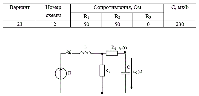 РАССЧИТАТЬ: <br />а) переходные напряжение и ток конденсатора классическим методом;  <br />б) переходный ток конденсатора операторным методом. <br />ИЗОБРАЗИТЬ на одном графике кривые  uС(t) и iС(t). В случае апериодического процесса кривые построить в интервале 0…3τ1,  где τ1 =1/|p1| , p1 - меньший по модулю корень характеристического уравнения. В случае колебательного процесса кривые построить в интервале 0…3(1/δ), где δ - вещественная часть комплексно-сопряжённых корней характеристического уравнения. <br />Во всех вариантах действует источник постоянной ЭДС E=100В, индуктивность L=100мГ.<br /> Вариант 23<br />Дано<br /> Номер схемы: 12;<br /> R1 = 50 Ом; R2 = 50 Ом; R3 = 0 Ом;<br />С = 230 мкФ, L = 100 мГн