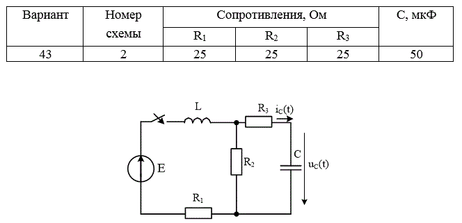 РАССЧИТАТЬ: <br />а) переходные напряжение и ток конденсатора классическим методом;  <br />б) переходный ток конденсатора операторным методом. <br />ИЗОБРАЗИТЬ на одном графике кривые  uС(t) и iС(t). В случае апериодического процесса кривые построить в интервале 0…3τ1,  где τ1 =1/|p1| , p1 - меньший по модулю корень характеристического уравнения. В случае колебательного процесса кривые построить в интервале 0…3(1/δ), где δ - вещественная часть комплексно-сопряжённых корней характеристического уравнения. <br />Во всех вариантах действует источник постоянной ЭДС E=100В, индуктивность L=100мГ.<br /> Вариант 43<br />Дано<br /> Номер схемы: 2;<br /> R1 = 25 Ом; R2 = 25 Ом; R3 = 25 Ом;<br />С = 50 мкФ, L = 100 мГн