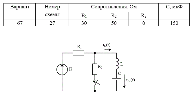 РАССЧИТАТЬ: <br />а) переходные напряжение и ток конденсатора классическим методом;  <br />б) переходный ток конденсатора операторным методом. <br />ИЗОБРАЗИТЬ на одном графике кривые  uС(t) и iС(t). В случае апериодического процесса кривые построить в интервале 0…3τ1,  где τ1 =1/|p1| , p1 - меньший по модулю корень характеристического уравнения. В случае колебательного процесса кривые построить в интервале 0…3(1/δ), где δ - вещественная часть комплексно-сопряжённых корней характеристического уравнения. <br />Во всех вариантах действует источник постоянной ЭДС E=100В, индуктивность L=100мГ.<br /> Вариант 67<br />Дано<br /> Номер схемы: 27;<br /> R1 = 30 Ом; R2 = 50 Ом; R3 = 0 Ом;<br />С = 150 мкФ, L = 100 мГн
