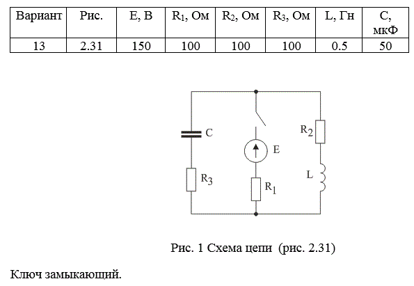 Задача. Определить токи и напряжение на конденсаторе  во время  переходного процесса.  Построить графики  зависимости этих величин от времени.   <br />  Переходный процесс рассчитать двумя способами – классическим и операторным<br /> Вариант 13