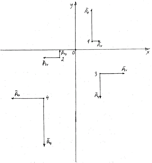 Дана плоская система четырёх сил P1, P2, P3, P4, проекции Px, Py этих сил на  координатные оси, а также координаты x0, y0 точек их приложения заданы. Привести систему сил к началу координат. Найти величину и уравнение  линии действия равнодействующей.<br />Вариант 3<br /> Дано: P1(2;1), P1x=1kH, P1y=4kH, P2(-2;-1), P2x=-2kH, P2y=1kH, P3(3;-3),  P3x=3kH, P3y=-3kH, P4(-4;-6), P4x=-4kH, P4y=-3kH.