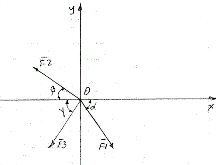 Используя схему определить равнодействующую системы сил (используя графический и аналитический способы). <br />Вариант 3<br />Дано: F1=32kH, F2=30kH, F3=12kH, α=〖60〗^0, β=〖30〗^0, γ=〖60〗^0.