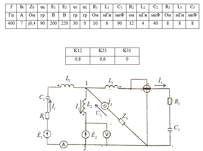 Требуется: <br /> Часть 1. Выполнить расчет электрической цепи без учета взаимной индуктивности катушек: <br /> 1.1.	Определить комплексы заданных значений источников э.д.с., источника тока, сопротивлений ветвей. <br /> 1.2.	Определить токи во всех ветвях схемы методом узловых потенциалов <br /> 1.3.	Определить ток во второй ветви схемы методом эквивалентного генератора <br /> 1.4.	Определить показания ваттметра, амперметра, вольтметра. <br /> 1.5.	Составить баланс активных и реактивных мощностей цепи.  <br /> Часть 2. Выполнить расчет электрической цепи с учетом взаимной индуктивности катушек: <br /> 2.1. Разомкнув ветвь с источником тока определить токи во всех ветвях схемы. <br /> 2.2 Приняв потенциал одной из точек схемы равным нулю, определить комплексные значения потенциалов для всех точек схемы. <br /> 2.3. Построить потенциальную (топографическую) диаграмму, совмещенную с векторной диаграммой токов. 