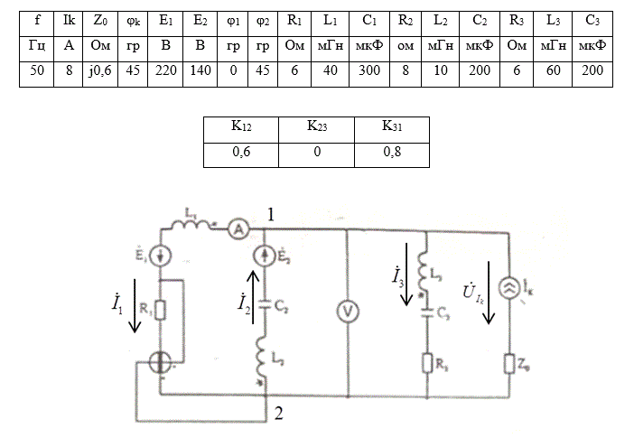 Требуется: <br /> Часть 1. Выполнить расчет электрической цепи без учета взаимной индуктивности катушек: <br /> 1.1.	Определить комплексы заданных значений источников э.д.с., источника тока, сопротивлений ветвей. <br /> 1.2.	Определить токи во всех ветвях схемы методом узловых потенциалов <br /> 1.3.	Определить ток в третьей ветви схемы методом эквивалентного генератора <br /> 1.4.	Определить показания ваттметра, амперметра, вольтметра. <br /> 1.5.	Составить баланс активных и реактивных мощностей цепи.  <br /> Часть 2. Выполнить расчет электрической цепи с учетом взаимной индуктивности катушек: <br /> 2.1. Разомкнув ветвь с источником тока определить токи во всех ветвях схемы. <br /> 2.2 Приняв потенциал одной из точек схемы равным нулю, определить комплексные значения потенциалов для всех точек схемы. <br /> 2.3. Построить потенциальную (топографическую) диаграмму, совмещенную с векторной диаграммой токов. 