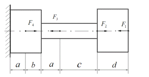 Осевое растяжение и сжатие стержня (прямого бруса) <br /> Необходимо: <br /> 1) построить эпюру продольных сил N; <br /> 2) подобрать размеры поперечного сечения стержня; <br /> 3) вычислить нормальные напряжения во всех характерных сечениях и построить эпюру напряжений; <br /> 4) вычислить величину продольной абсолютной деформации каждого участка; <br /> 5) определить удлинение всего стержня; <br /> 6) Подсчитать допускаемую абсолютную деформацию и сравнить с найденной <br /> Стержень стальной – Е = 2,1·10<sup>5</sup>  МПа;  допускаемое нормальное напряжение для стали: [σ] =160 МПа. <br /> Исходные данные:   Схема 2,  A<sub>1</sub>/A<sub>2</sub>= 0,9;  F<sub>1</sub>=1200 кН ,F<sub>2</sub>=1100 кН, F<sub>3</sub>=1900 кН,   F<sub>4</sub>=1200 кН,   a=d=0,6 м,   b=0,8 м,   c=1,0 м,  поперечное сечение – квадрат со сторонами а х а.