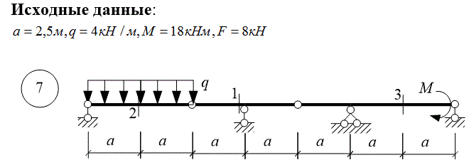 Задача 1. Расчет статически определимой многопролетной  балки. Определение перемещений<br /><b>Задание:</b> для балки, выбранной согласно шифру, требуется: <br />а) построить рабочую (поэтажную) схему балки, выделив главные и второстепенные части; <br />б) при помощи рабочей схемы определить реакции всех связей балки от заданной нагрузки; <br />в) построить эпюры изгибающих моментов и поперечных сил от действия заданной нагрузки; <br />г) используя метод Максвелла – Мора, определить угол поворота для сечения 1<br /> Вариант 016