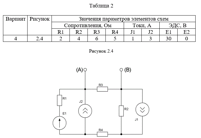 Для схем, приведенных на рисунке 2.4 требуется рассчитать значения параметров эквивалентных источников c внутренним сопротивлением  R и  ЭДС E по отношению к зажимам (A) и (B). Значения параметров элементов схем приведены в таблице 2.