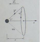 Используя планетарную модель атома Резерфорда – Бора (см. рис.), найдите поляризуемость атома водорода и оцените энергию дисперсионного взаимодействия двух таких атомов (в Эв), которые находятся на расстоянии R=4a<sub>0</sub>. 