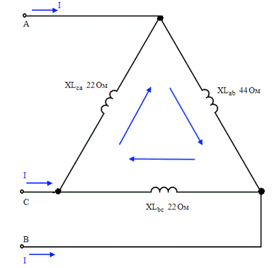 К трехфазному источнику с линейным напряжением U<sub>л</sub> = 220 В присоединен треугольником приемник с индуктивными фазными сопротивлениями:  z<sub>ab</sub> = x<sub>ab</sub> = 44 Ом, z<sub>bc</sub> =x<sub>bc</sub> = 22 Ом, z<sub>ca</sub>=x<sub>ca</sub> = 22 Ом.  <br /> Определить линейные токи для случаев: <br /> а) нормального режима; <br /> б) обрыва линейного провода в фазе С. 