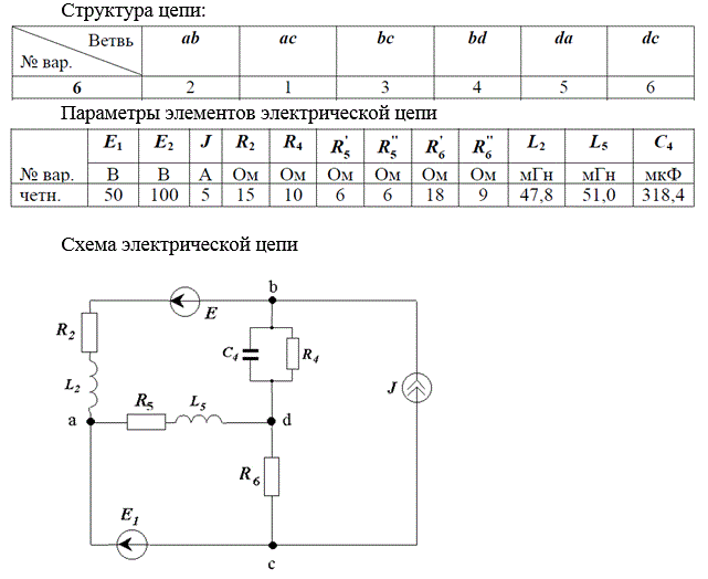<b>Индивидуальное домашнее задание № 1  <br /> Задача 1.2</b><br />Для электрической цепи, схема и параметры которой соответствуют номеру варианта, при параметрах источников<br />e1(t)=E1√2sin(ωt+90°)<br />e2(t)=E2√2sin(ωt-45°)<br />J(t)=J√2sin(ωt+30°)<br />       f=50Гц <br />выполнить следующее: <br />1. Преобразовать схему, заменив ветви с параллельным и последовательным соединениями резисторов на эквивалентные, и составить в общем (буквенном) виде полную систему уравнений состояния цепи по законам Кирхгофа в дифференциальной форме. <br />2. Представить сопротивления ветвей и действующие значения ЭДС и тока источников в комплексной форме и изобразить комплексную схему замещения цепи. <br />3. В полученной схеме любым известным методом рассчитать комплексы действующих значений токов ветвей и напряжения на источнике тока. <br />4. Составить баланс активных и реактивных мощностей источников и потребителей электрической энергии. Небаланс как по активной, так и по реактивной мощностям не должен превышать 3 %. <br />5. Изобразить схему включения ваттметра для измерения активной мощности в ветви с индуктивностью L5 и определить его показание. <br />6. Построить топографическую векторную диаграмму напряжений, совмещенную с лучевой векторной диаграммой токов, при этом потенциал узла a принять равным нулю.<br /> Вариант 6
