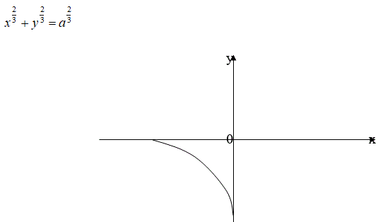 Найти координаты центра масс кривой L и фигуры Ф: L: дуга астроиды x<sup>2/3</sup> + y<sup>2/3</sup> = a<sup>2/3</sup>, расположенная в третьем квадранте.
