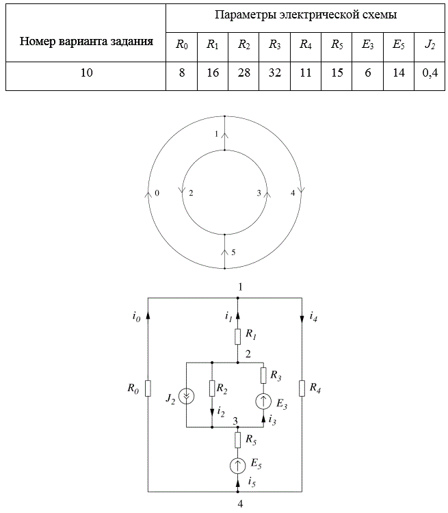 1)	Провести анализ электрической цепи. Обозначить ветви, узлы, дерево графа и показать выбор независимых контуров. Составить и рассчитать матрицы сечений и контуров для одного дерева графа цепи. <br />2)	Составить систему уравнений по схеме для токов по законам Кирхгофа, записать уравнения Кирхгофа в матричной форме и рассчитать матрицу. <br />3)	Рассчитать токи во всех ветвях схемы методом контурных токов. <br />4)	Рассчитать токи во всех ветвях схемы методом узловых потенциалов. <br />5)	Результаты расчётов, проведённых всеми методами, свести в таблицу и сравнить между собой. Сделать выводы о целесообразности выбора того или иного метода для расчёта сложных цепей. <br />6)	Составить уравнение баланса мощностей для схемы по результатам расчётов, выполненных одним из методов, вычислив суммарную мощность источников и суммарную мощность потребителей (резисторов). <br />7)	Начертите потенциальную диаграмму для любого замкнутого контура, включающего оба источника эдс. <br />8)	Определите ток в ветви n+1 методом эквивалентного генератора. <br />9)	Определите методом сигнальных графов изменение тока в ветви m при уменьшении эдс в (n+2) раза.<br />Номер графа 7 Вариант 10