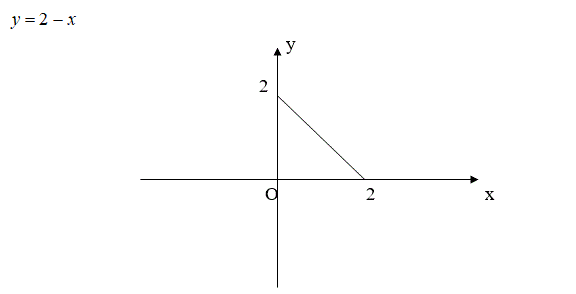 Вычислить массу отрезка прямой y = 2-x, заключённой между координатными осями, если линейная плотность в каждой её точки пропорциональна квадрату абсциссы в этой точке. А в точке (2;0) равна 4.