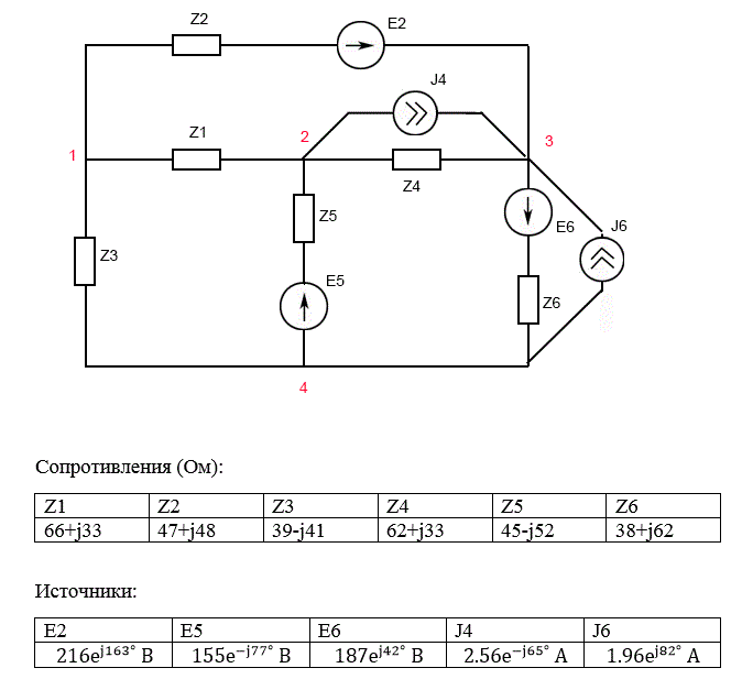 Задана сложная электрическая цепь, содержащая n = 4 узла (номера узлов 1, 2, 3, 4), m = 6 ветвей с комплексными сопротивлениями Zpq = Rpq+j·Xpq и источниками ЭДС Epq = Epq·ejα (номера ветвей 1, 2, 3, 4, 5, 6), а также дополнительные ветви с источниками тока Jpq=Jpq·ejβ между заданными узлами p и q. Параметры отдельных элементов заданы в таблице согласно номеру варианта задания. Положительные направления источников энергии соответствуют направлению от узла p к узлу q.<br /> Вариант 6