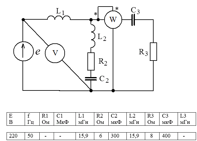параметры элементов которой заданы для каждого варианта в таблице, определить: <br />1)	полное сопротивление электрической цепи и его характер; <br />2)	действующие значения токов в ветвях; <br />3)	показания вольтметра и ваттметра; <br />Построить векторную диаграмму токов и топографическую диаграмму напряжений для всей цепи.