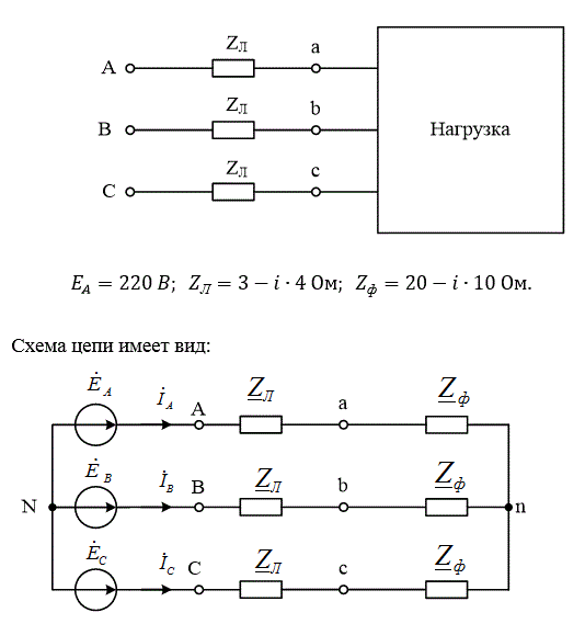 В цепи имеется трехфазный генератор, обмотки которого  соединены звездой, и симметричная нагрузка. Действующее значение ЭДС фазы Е, сопротивление линии ZЛ, сопротивление фазы нагрузки Zф. Начальную фазу ЭДС ЕА принять нулевой. Нагрузка соединена звездой. <br /><b>Требуется:</b><br /> – рассчитать все токи;<br /> – напряжение на фазах нагрузки; <br />– построить векторную диаграмму токов и напряжений;<br /> – проверить выполнение баланса мощностей.<br /><b> Вариант 7</b>