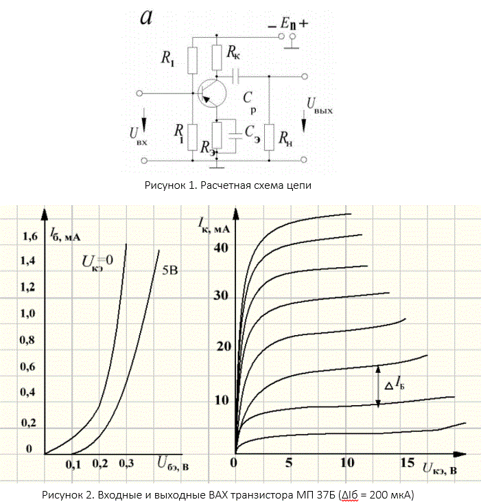Рассчитать каскад транзисторного усилителя напряжения, принципиальная схема которого изображена на рис.6а. Исходные данные приведены в табл. 8. Семейство входных и выходных характеристик транзисторов показано на рис.24-29. <br />Вариант 9<br />Дано: Транзистор МП37Б<br /> U(вых m)=5 В; Rн=6500 Ом; fн=140 Гц; Eп=20 В;