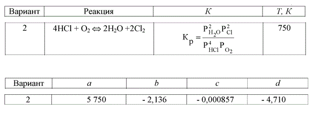 Вариант № 2 <br /> Для реакции зависимость константы равновесия реакции от температуры выражается уравнением <br />  lgK=a/T+blgT+cT+d  (коэффициенты a, b, c, d приведены в табл.; давление выражено в Па) 	<br /> Определить константу равновесия при температуре Т, К. <br /> Построить график lg К =f(1/T) пределах температуры от (Т - 100) до (Т+ 100)К. <br /> Указать, как изменяется константа равновесия с изменением температуры. <br /> Рассчитать средний тепловой эффект реакции ΔН° аналитически и графически, используя уравнение изобары химической реакции. <br /> Указать, как следует изменить температуру и давление в системе, чтобы повысить выход продуктов реакции.