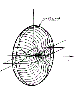 Вычислить (с точностью до двух знаков после запятой) площадь поверхности, полученной вращением окружности  ρ = 10sin(φ) вокруг полярной оси Ol
