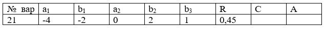 Случайная величина Х распределена с постоянной плотностью С в промежутке [a<sub>1</sub>, b<sub>1</sub>] и попадает с вероятностью R в промежуток  [a<sub>2</sub>, b<sub>2</sub>]  и имеет там плотность распределения f(x) = A|X - b<sub>3</sub>| и f(x) = 0 для остальных X <br />1. Найти недостающие значения параметров <br />2. Указать плотность распределения f(x) функцию распределения F(x) и построить их графики <br />3. Вычислить математическое ожидание М(х) случайной величины Х, дисперсию D(x) и среднеквадратичное отклонение Q