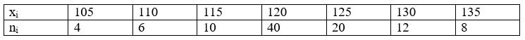 Найти методом произведений:	<br />а) выборочную среднюю 	<br />b) выборочную дисперсию 	<br />с) выборочное среднее квадратическое отклонение по данному статистическому распределению выборки (в первой строке указаны выборочные варианты x<sub>i</sub> а во второй - соответственные частоты n<sub>1</sub>, количественного признака Х)