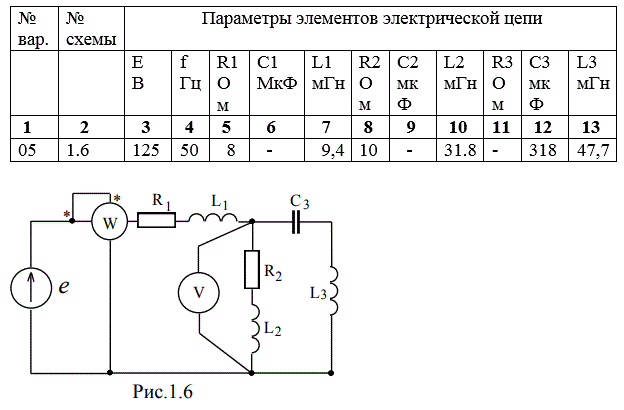 «Электрические цепи однофазного синусоидального тока». <br />В электрической цепи однофазного синусоидального тока, схема и параметры элементов которой заданы для каждого варианта в таблице, определить: <br />1)	полное сопротивление электрической цепи и его характер; <br />2)	действующие значения токов в ветвях; <br />3)	показания вольтметра и ваттметра; <br />Построить векторную диаграмму токов и топографическую диаграмму напряжений для всей цепи.<br /> Вариант 05
