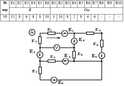 <b>Задача№1.  Анализ линейной цепи постоянного тока.</b><br /> Схема электрической цепи показана на рис.1.  <br />Параметры элементов схемы помещены в таблице 1. <br />Требуется: <br />1.	Составить уравнения по законам Кирхгофа (не решая их). <br />2.	Определить токи ветвей методом контурных токов. <br />3.	Составить баланс мощностей, провести проверку решения. <br />4.	Определить показания вольтметра.<br /> Вариант 19