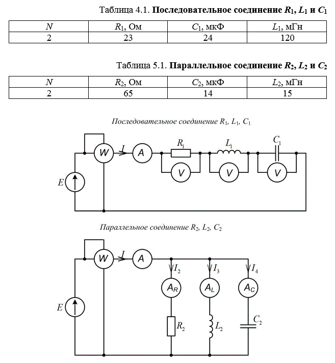 <b>ЗАДАНИЕ 4-5<br /> Резонансы в цепи синусоидального тока </b><br />4-5.1. Используя элементы цепи, составить и зарисовать схемы цепей с последовательным соединением резистора, катушки и конденсатора (последовательный колебательный контур) и параллельным соединением этих элементов (параллельный колебательный контур) и записать на схе-мах заданные параметры согласно варианту. <br />4-5.2. Рассчитать параметры, представленные в таблицах 4.2 и 5.2. Заполнить тт. 4.2 и 5.2. <br />4-5.3. Построить частотные характеристики и резонансные кривые последовательного и параллельного колебательного контура (достаточно для частот до резонанса (f  = 0,6f0), в момент резонанса (f  = f0) и после ре-зонанса (f  = 1,4 f0). <br />4-5.4. Построить в масштабе векторные диаграммы контуров для режима резонанса напряжений и резонанса токов.<br /> Вариант 2