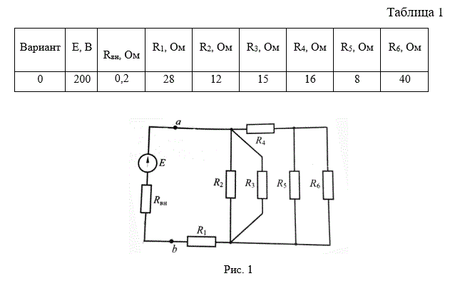 Для электрической цепи, соответствующей номеру варианта, определить: <br /> - эквивалентное сопротивление приемников электрической энергии R <br /> - все токи <br /> - напряжение на зажимах источника и падение напряжения на его внутреннем сопротивлении <br /> - потери мощности в источнике и КПД  электрической цепи. <br /> Составить баланс мощностей. <br /> Рассчитать и построить график внешней характеристики источника. Проанализировать влияние величины внутреннего сопротивления на наклон внешней характеристики источника. <br />Вариант 0