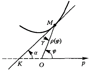 Найти уравнение кривой в полярных координатах, если известно, что тангенс угла γ, образованного радиусом-вектором, проведенным в точку касания, и касательной к кривой в этой же точке, равен полярному углу φ